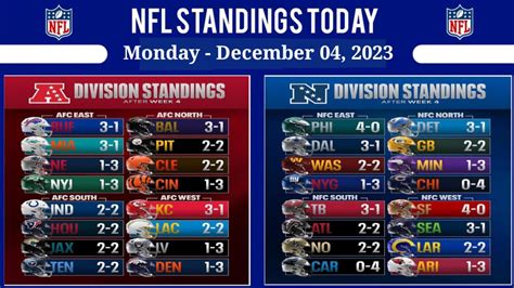 pittsburgh Steelers standings today